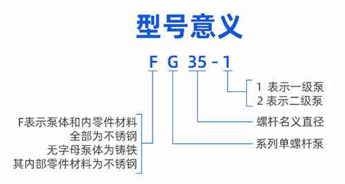 G型污泥单螺杆泵型号意义 G型污泥单螺杆泵型号意义